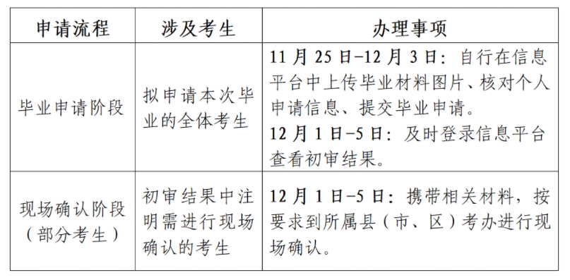 江蘇省高等教育自學考試2024年下半年畢業申請通告